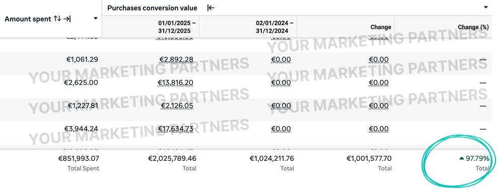 2x Revenue Growth Year-Over-Year